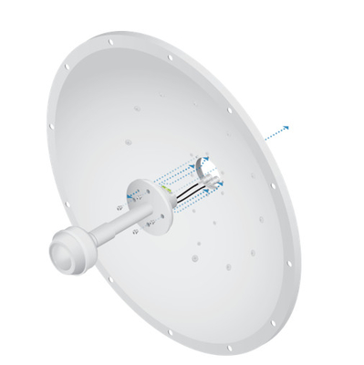 UBNT RocketDish RD-5G34 High Power Dual Pol Parabolic Antenna 4.9-5GHz 34dBi